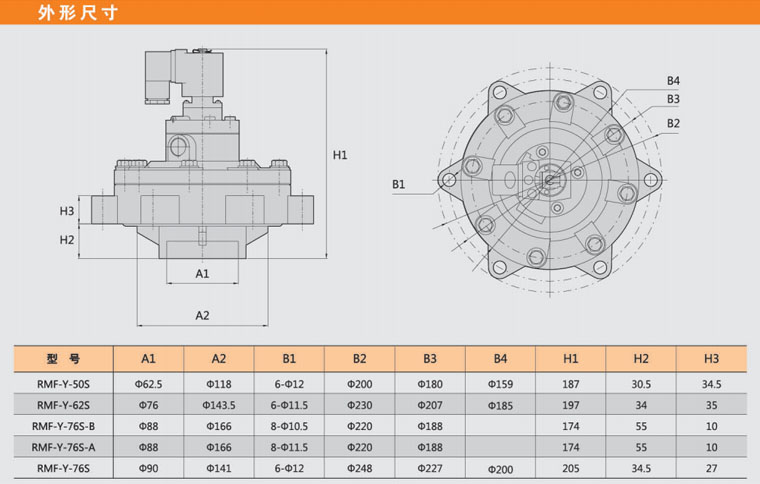 四川李經(jīng)理40個(gè)3寸淹沒電磁脈沖閥已發(fā)貨 四川李經(jīng)理40個(gè)3寸淹沒電磁脈沖閥已發(fā)貨